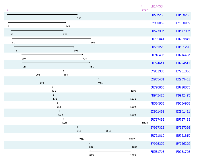 Unigene image