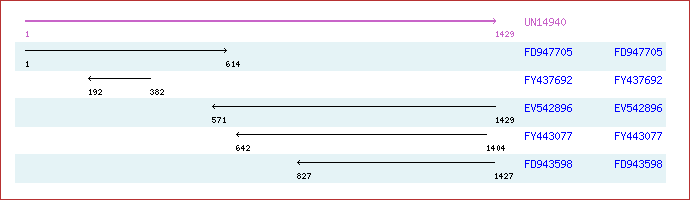 Unigene image