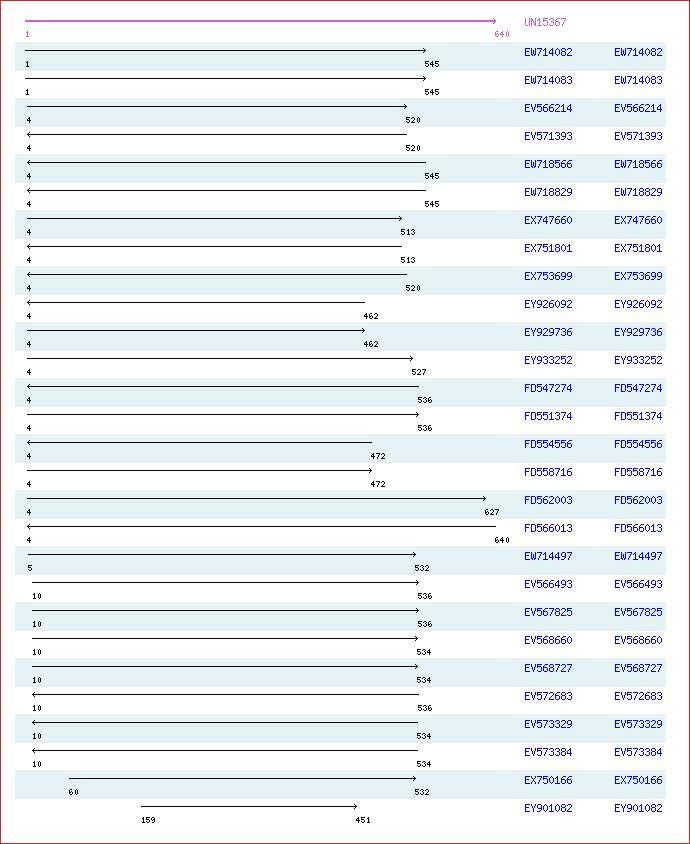 Unigene image