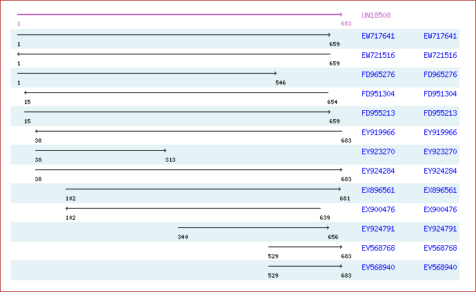 Unigene image