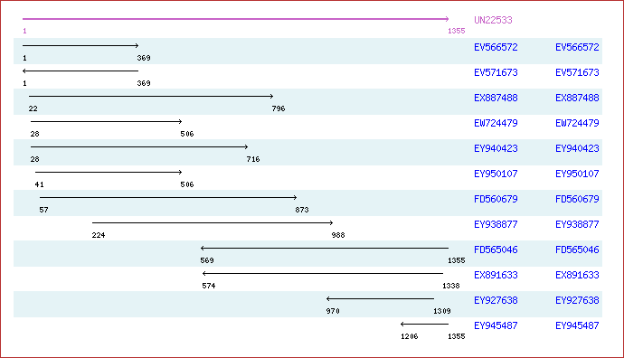 Unigene image