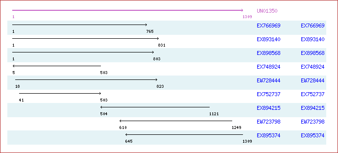 Unigene image