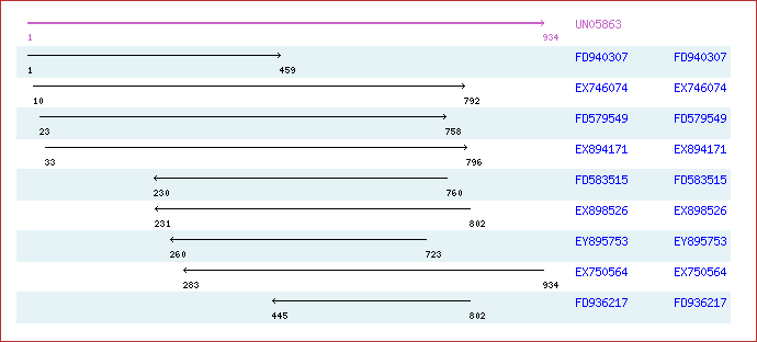 Unigene image