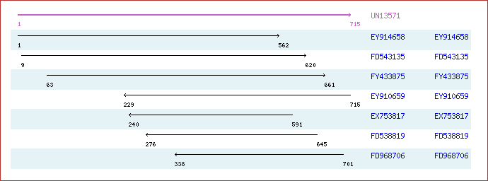 Unigene image