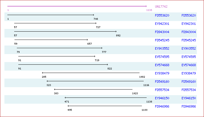 Unigene image