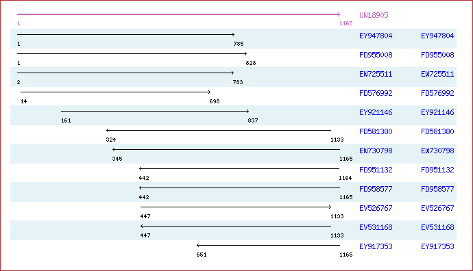 Unigene image