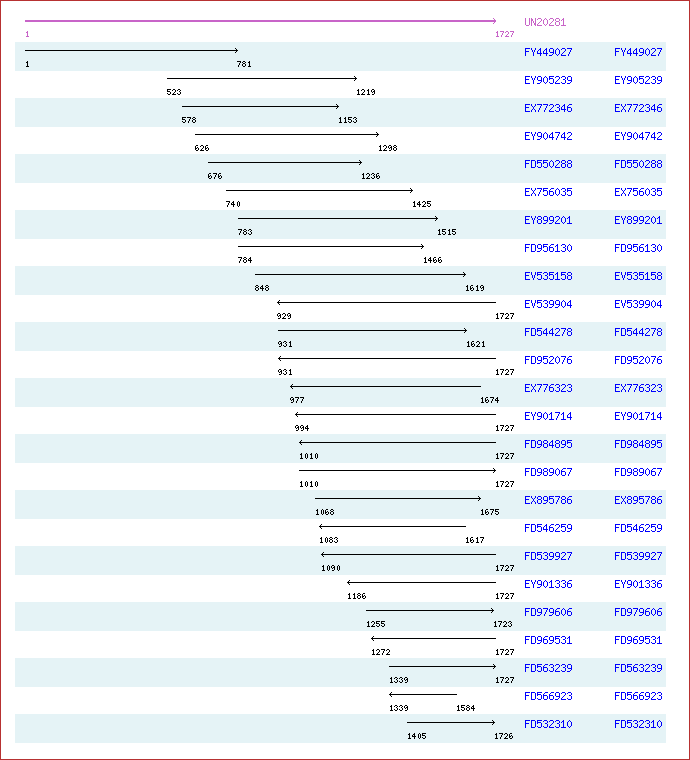 Unigene image