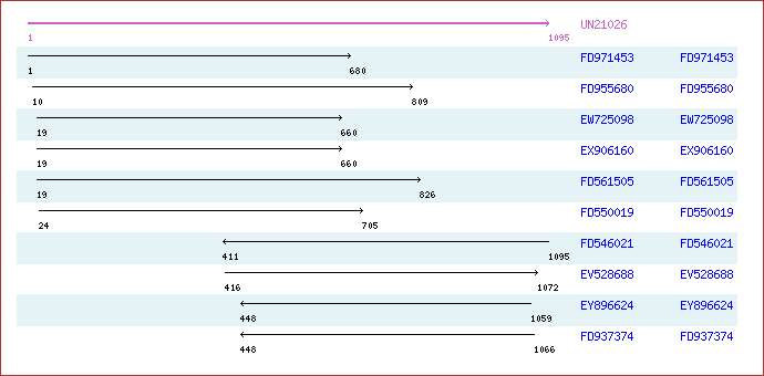 Unigene image