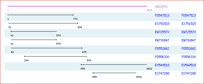 Unigene image