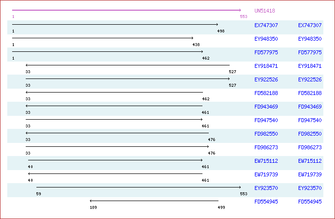 Unigene image
